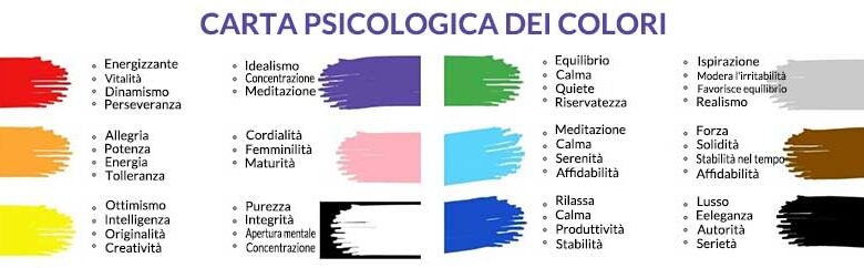 Mazzola Design S.r.l.s.: carta psicologica dei colori